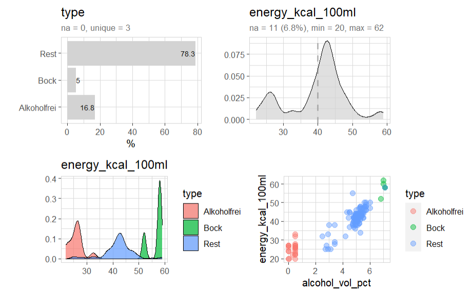 explore data manual