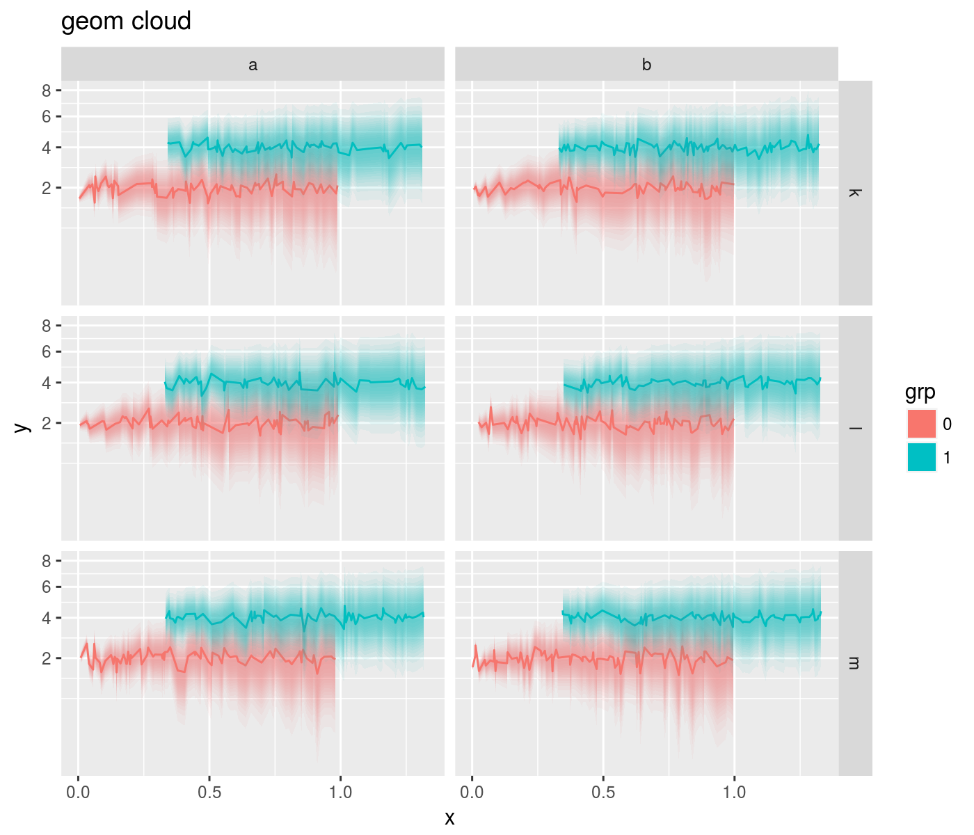 plot of chunk geomcloud plot of chunk geomcloud