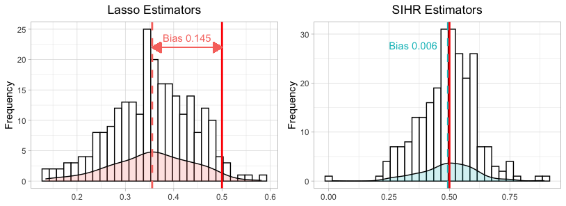 Illustration of Bias Correction