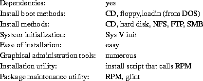 tabular1268