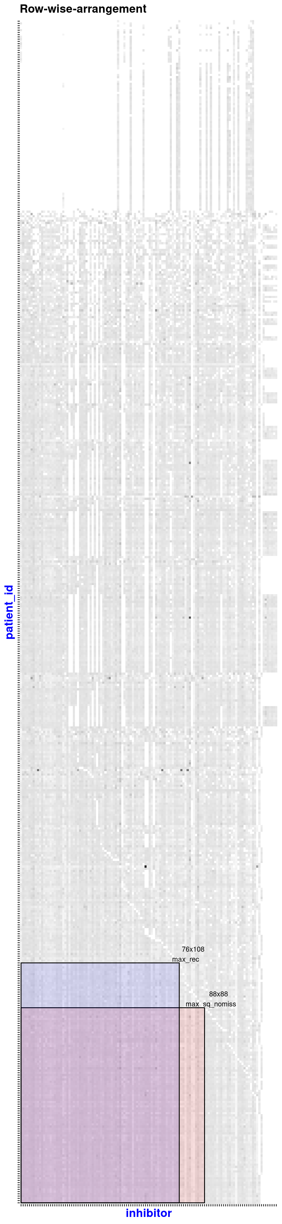 Row-wise arrangement