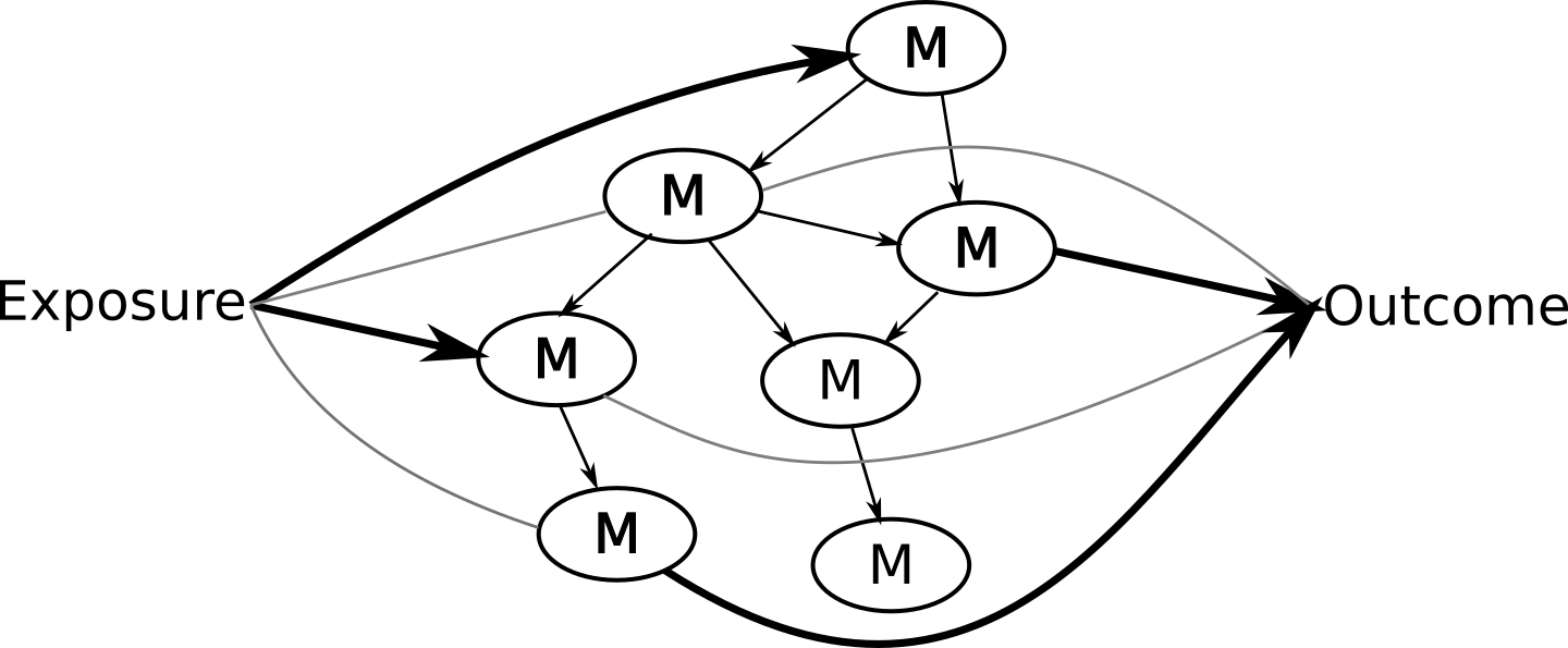 General result that NetCoupler provides that might help answer your question.