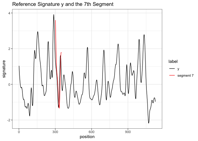 y and 7th basis segment