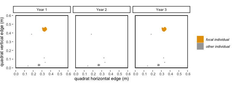 Figure 2.1: A visualization of the 'dormancy' scenario described above.