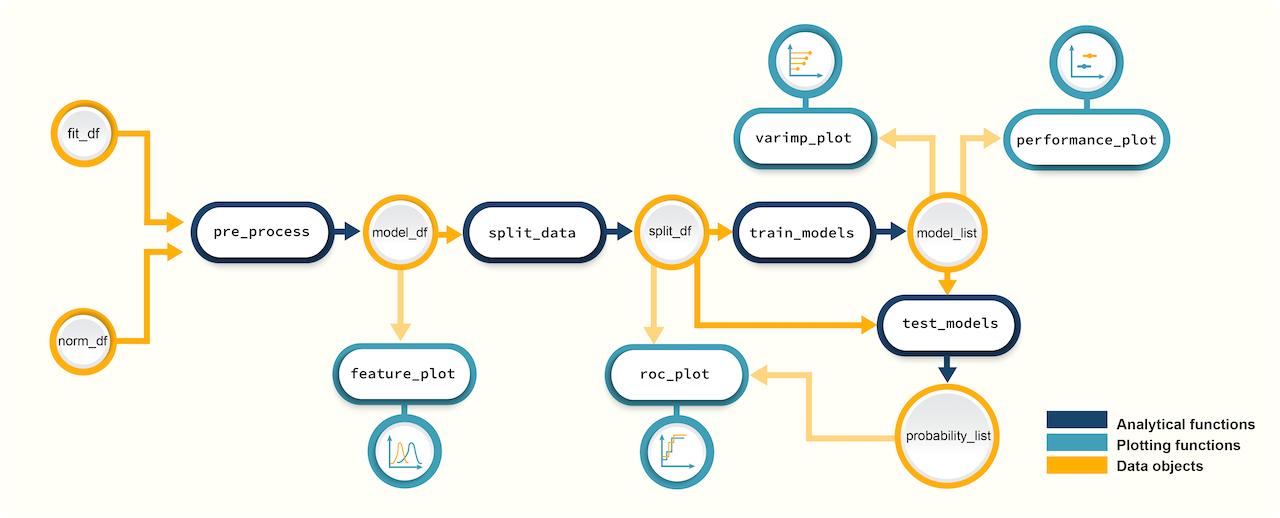 promor flowchart-modeling by caranathunge